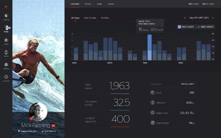 Mick Fanning Rip Curl watch