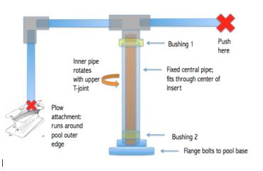 surfdiagram_1