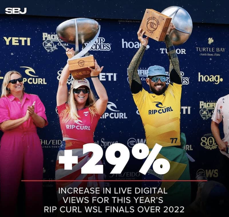 World Surf League Thrown Into Turmoil As Predicted &Quot;Massive Viewership&Quot; Fails To Materialize For Exclusive Filipe Toledo Sit Down! 1