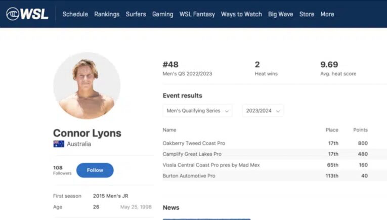 Australian pro surfer Connor Lyons faces 20 years in prison after pleading guilty to 28 child sex charges